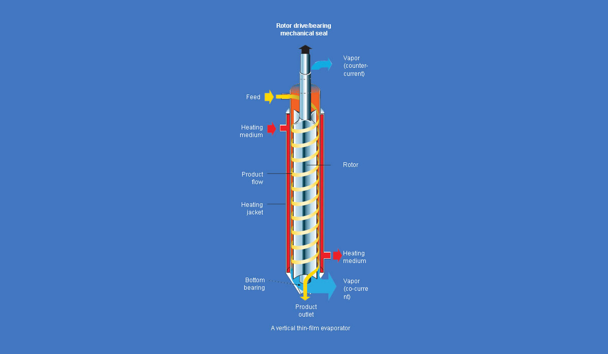 Agitated Thin Film Evaporator