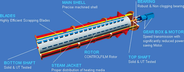 Agitated Thin Film Evaporator