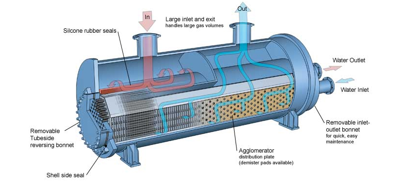 Heat Exchanger