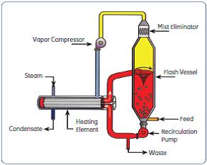 short-path-distillation-unit